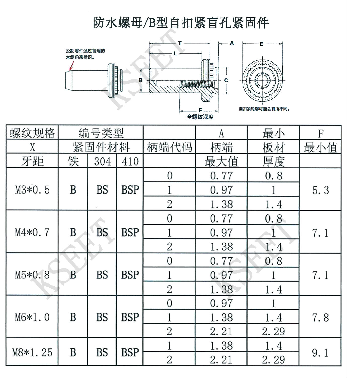 压铆防水螺母