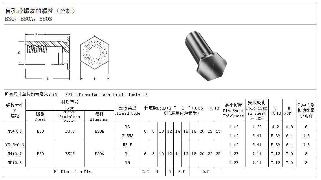 盲孔碳钢压铆螺柱