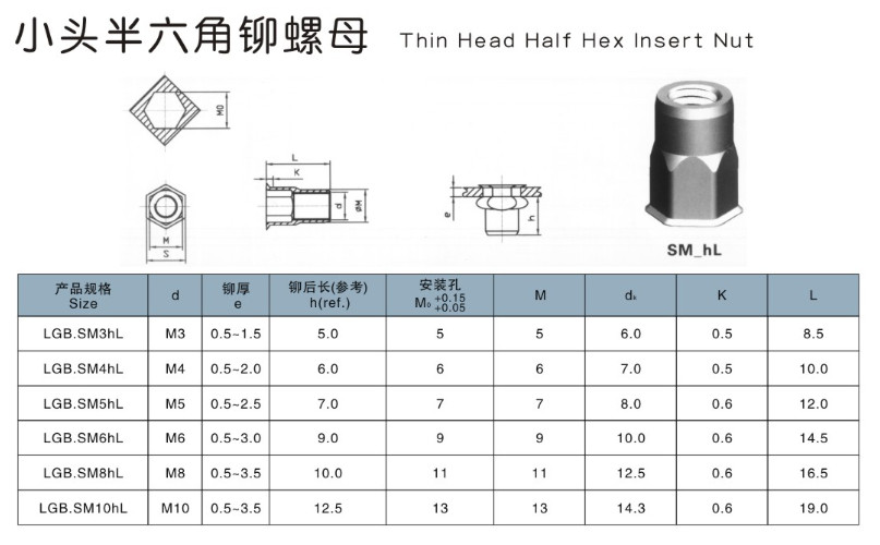 通孔小头半六角铁拉帽（兰锌）