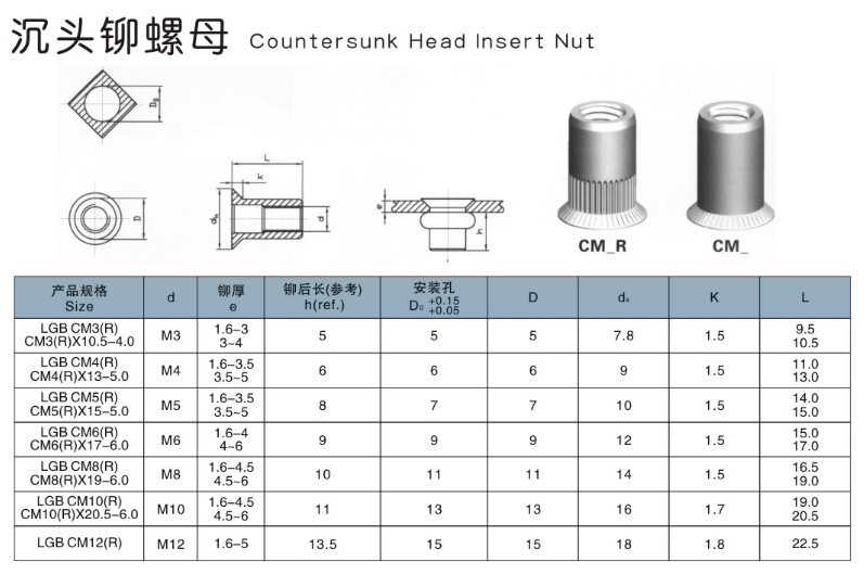 通孔沉头柱纹铁拉帽（兰锌）